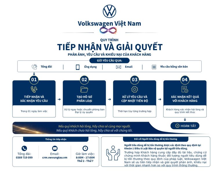 Volkswagen Vũng Tàu luôn sẵn sàng lắng nghe và đồng hành cùng Quý Khách hàng.