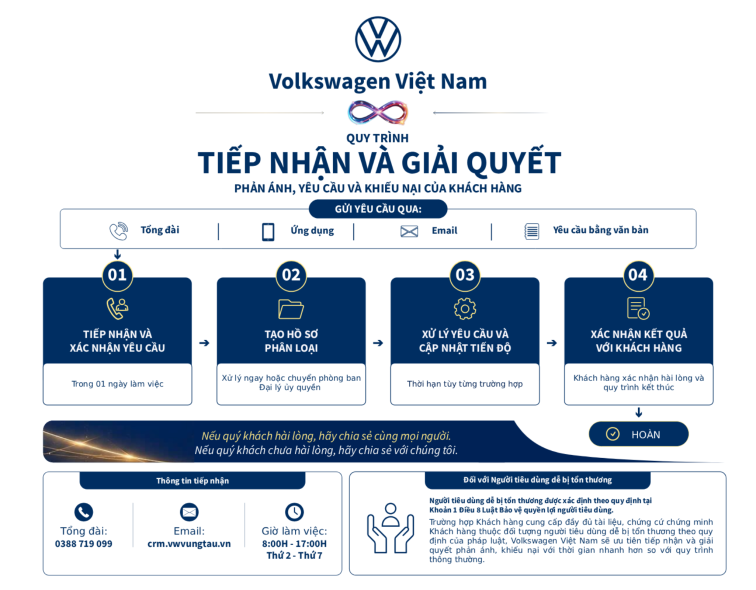 Volkswagen Vũng Tàu luôn sẵn sàng lắng nghe và đồng hành cùng Quý Khách hàng.